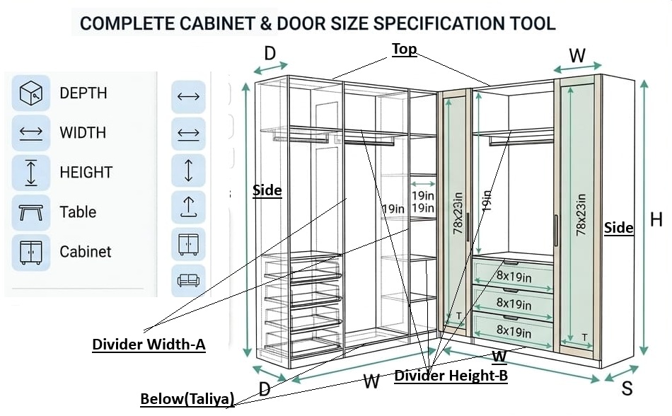 Description